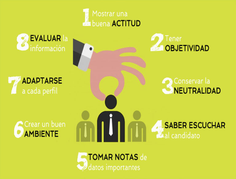 Claves Para Ser Un Buen Entrevistador De Trabajo Control Laboral